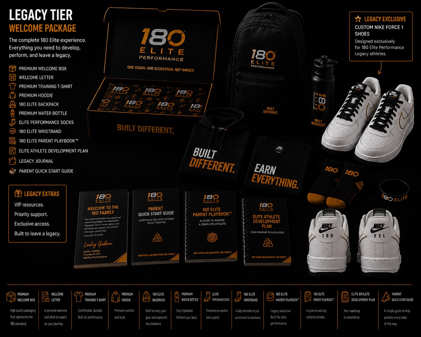 Legacy tier welcome package