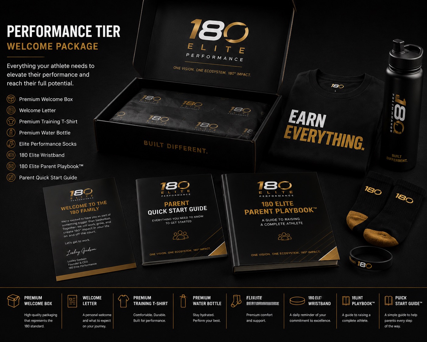 Performance tier welcome package