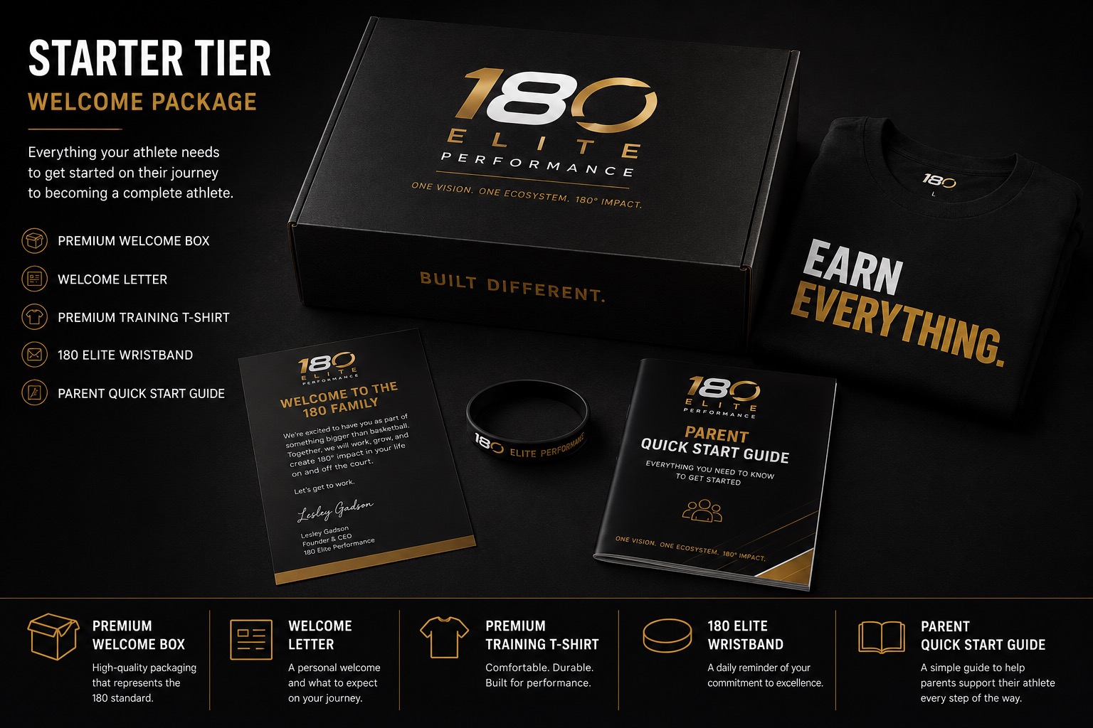 Starter tier welcome package
