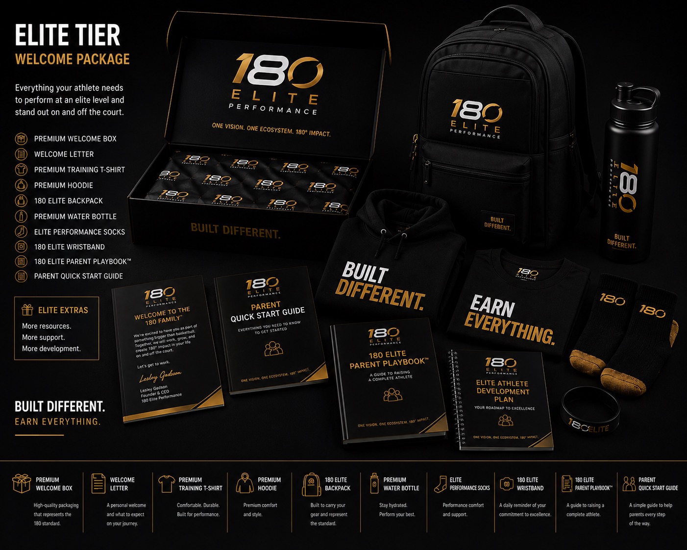 Elite tier welcome package